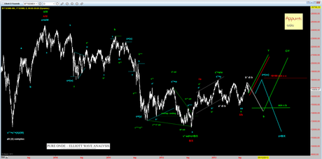 Ftsemib: Le tre gambe