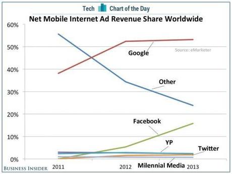 mobile-revenue