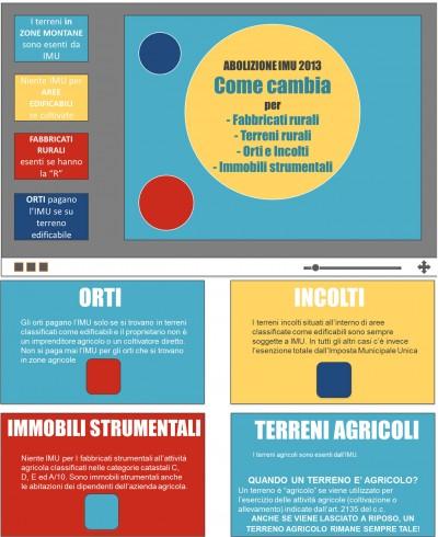 infografica 400x490 Abolizione IMU 2013, l’infografica per terreni e fabbricati rurali