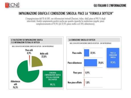 Sondaggio - Gli italiani e l'informazione (a cura di Tecne' per SkyTg24 HD)