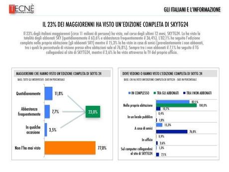 Sondaggio - Gli italiani e l'informazione (a cura di Tecne' per SkyTg24 HD)