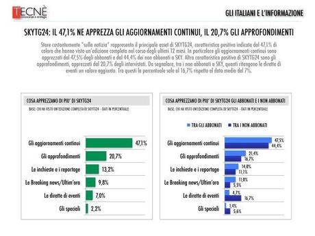 Sondaggio - Gli italiani e l'informazione (a cura di Tecne' per SkyTg24 HD)