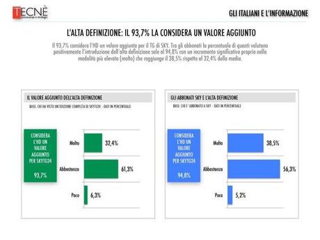 Sondaggio - Gli italiani e l'informazione (a cura di Tecne' per SkyTg24 HD)