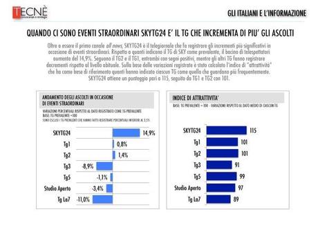 Sondaggio - Gli italiani e l'informazione (a cura di Tecne' per SkyTg24 HD)