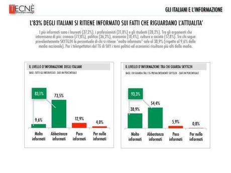 Sondaggio - Gli italiani e l'informazione (a cura di Tecne' per SkyTg24 HD)