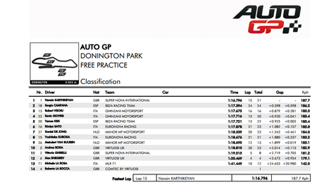 AutoGP-Libere_Donington