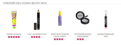 Glossybox Sunkissed Edition (Agosto 2013)