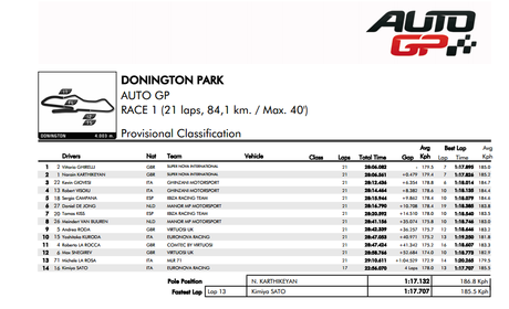 AutoGP-gara1_Donington