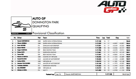 AutoGP_qualifiche_Donington