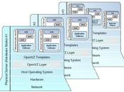 OpenVZ: virtualizzazione opensource