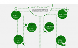 Rivoluzione in casa Microsoft: parte il programma Xbox Live Rewards