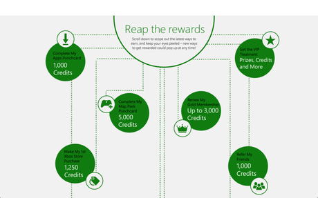 Rivoluzione in casa Microsoft: parte il programma Xbox Live Rewards