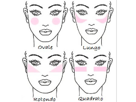 Make-up per impedite