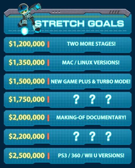 stretch goal mighty no 9