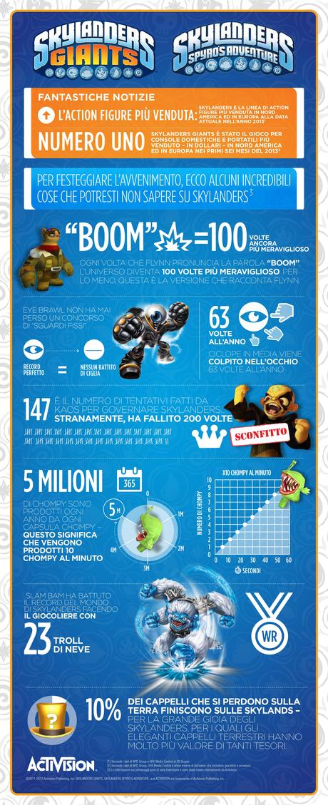 Un'infografica ci illustra i successi della serie Skylanders