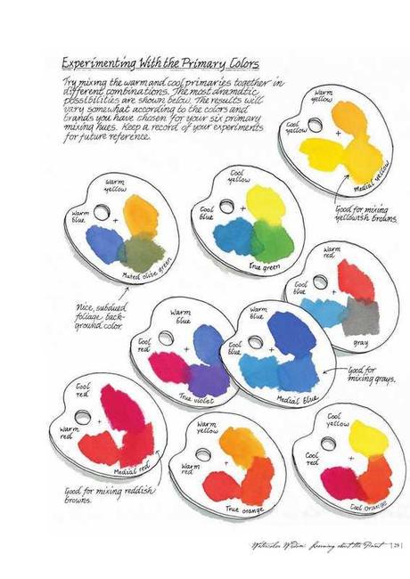 TRE PRIMARI... E GLI ALTRI COLORI?