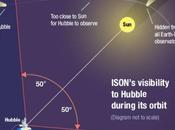 Cometa ISON: viaggio verso Sole