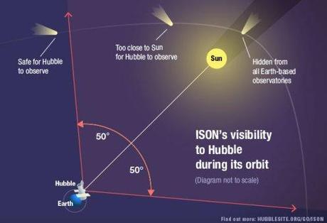 content_hubble-solar-exclusion