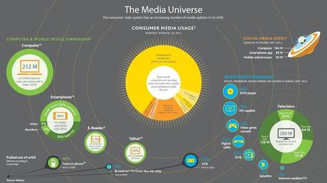 The media universe