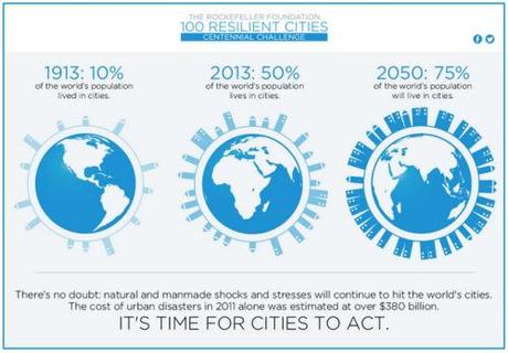 100 città resilienti