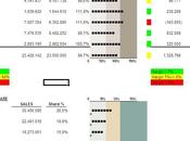 Dashboard excel: analisi delle perfomance