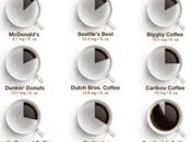 Caffè americano: dove trovare caffè dico buono almeno forte