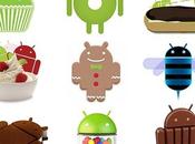 Android dolci nomi: Cupcake KitKat