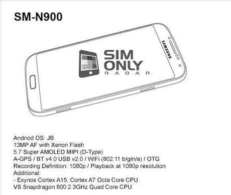 Manuale istruzioni Galaxy Note 3 SM-N9005