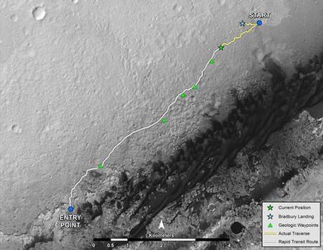 Curiosity verso il Monte Sharp