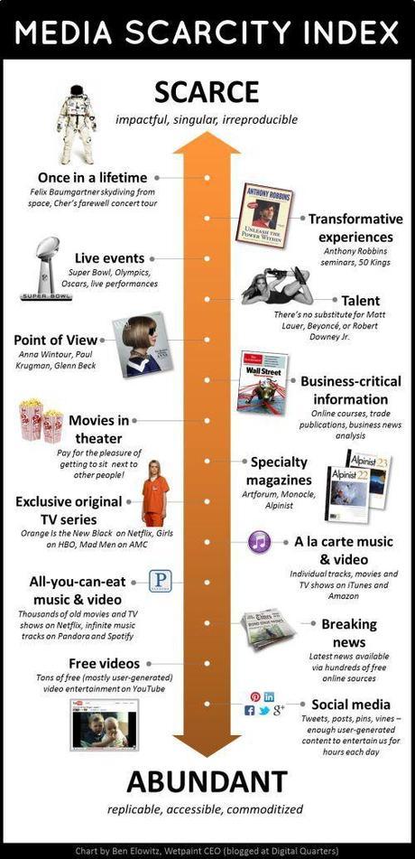 L’indice di Scarsità dei Media Scarcity-Index
