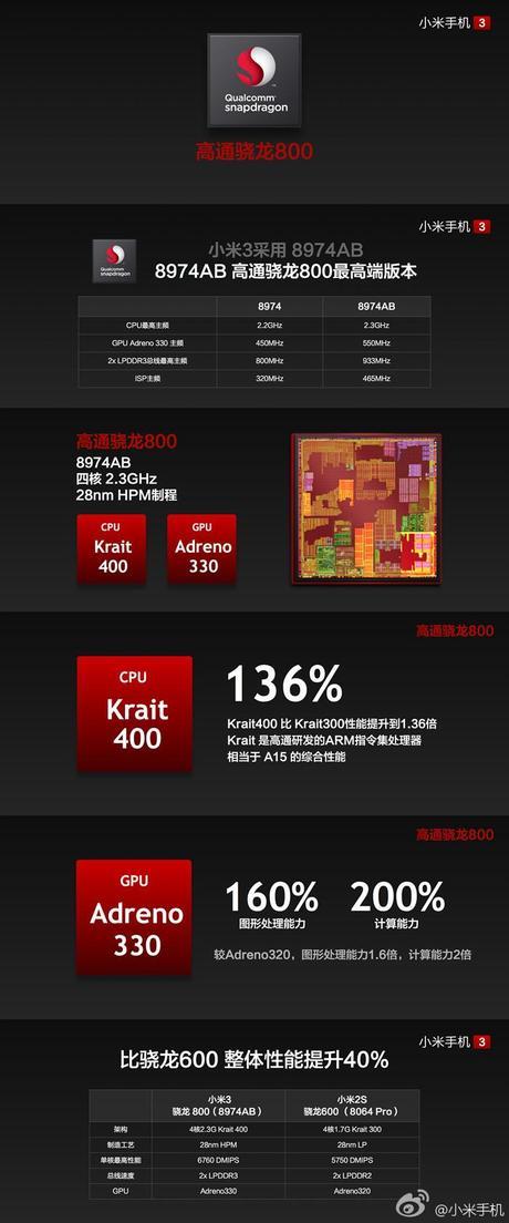 Xiaomi presenta il nuovo Mi-3 ! 142824dlphegl1znf4hda4