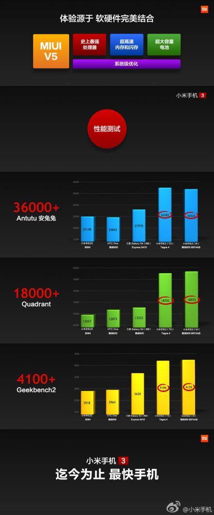 Xiaomi presenta il nuovo Mi-3 ! 143312g3x8yxru88ccyg8g