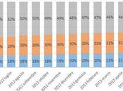 Email Mobile, connubio vincente stringere relazioni