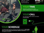 Xbox nuova infografica riepiloga alcune caratteristiche nella gestione giochi Notizia