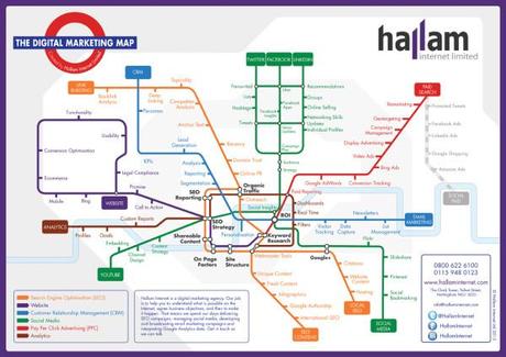 tube map,marketing digitale