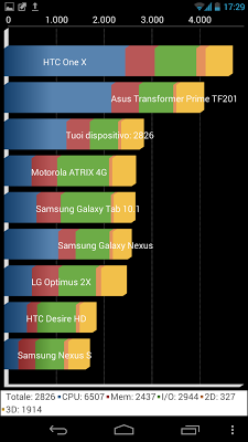 Slim Bean + Mpokang Kernel + Smart Launcher: il trinomio vincente per Samsung Galaxy Nexus