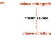 crittografia