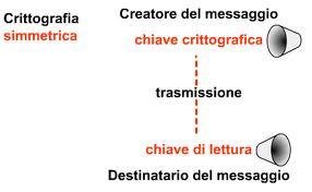 LA CRITTOGRAFIA