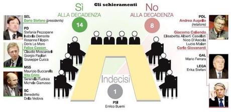 Decadenza B : domani il primo voto, il PDL minaccia la crisi