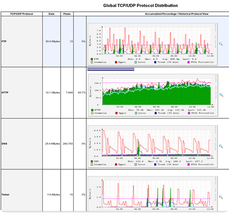 ntop-output-1