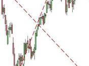 Ftse S&amp;P 500: similitudini tecniche