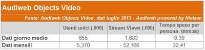 Internet: continua il calo degli utenti italiani?