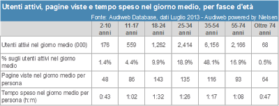 Internet: continua il calo degli utenti italiani?