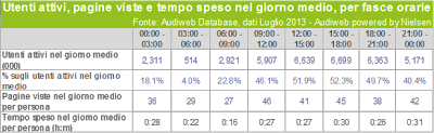 Internet: continua il calo degli utenti italiani?