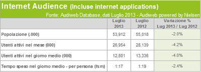 Internet: continua il calo degli utenti italiani?