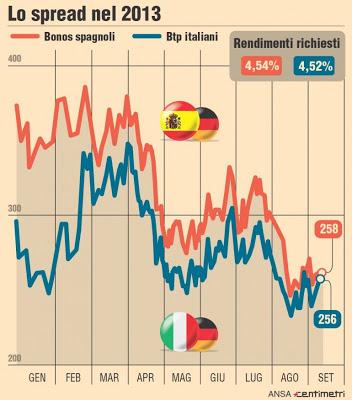 Persino una Spagna in ginocchio riesce a battere un'Italia a pigrecomezzi....