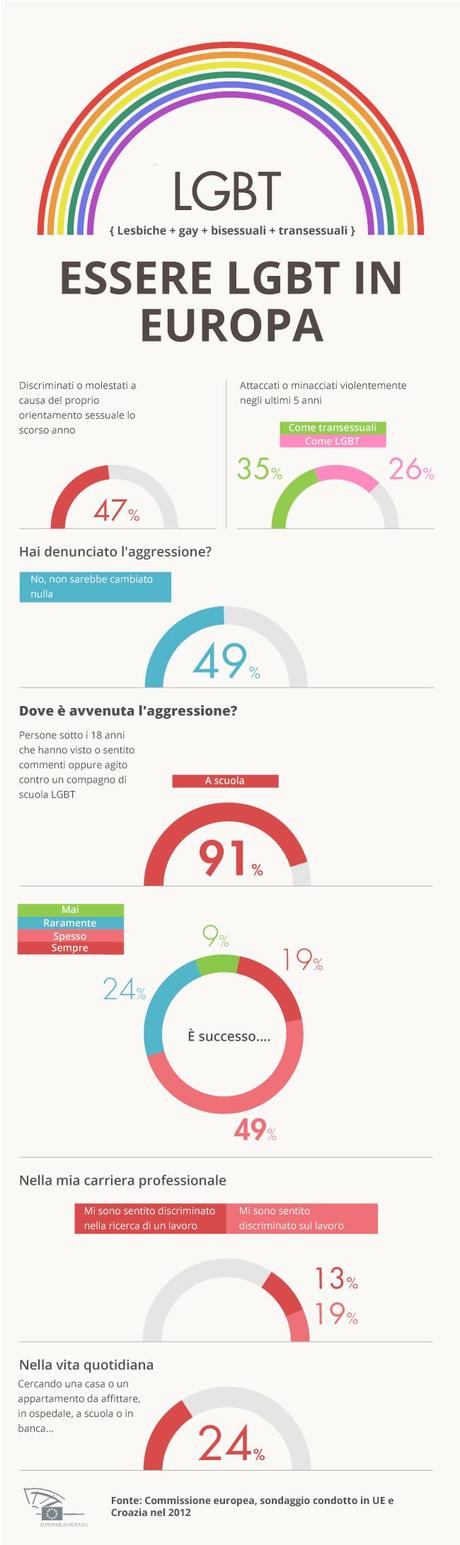 RAZZISMO IN ITALIA - Uno studio approfondito