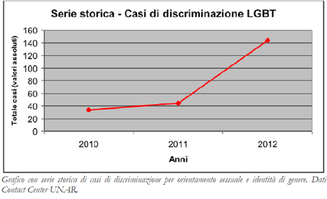 RAZZISMO IN ITALIA - Uno studio approfondito