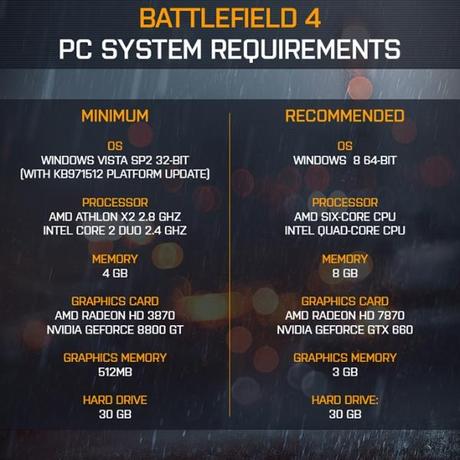 battlefield4hardware