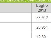 Audiweb Luglio 2013, dati stabili sugli italiani online